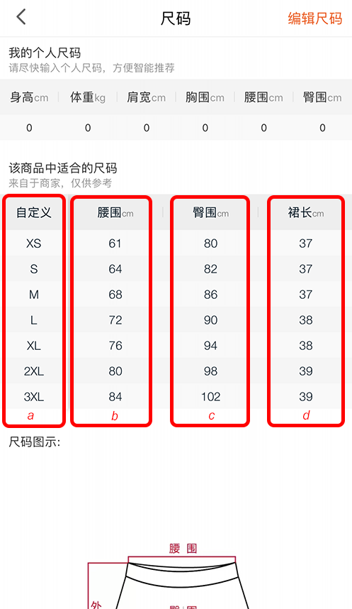 Dress Size Weight Chart