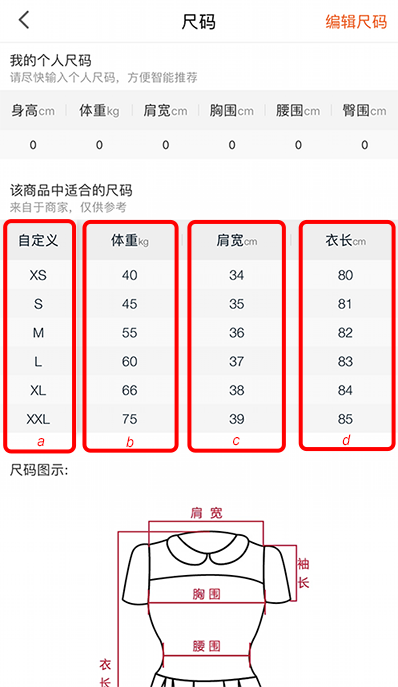 Taobao Dress size chart
