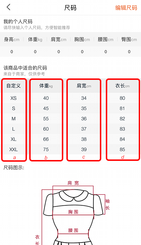 Dress Measurements Chart